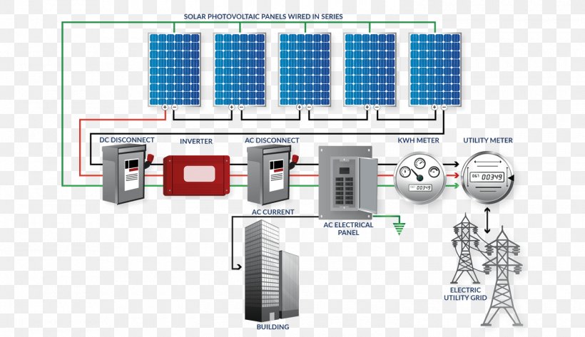 Solar Energy Solar Panels Photovoltaics System, PNG, 1500x866px, Solar Energy, Area, Communication, Diagram, Electrical Energy Download Free