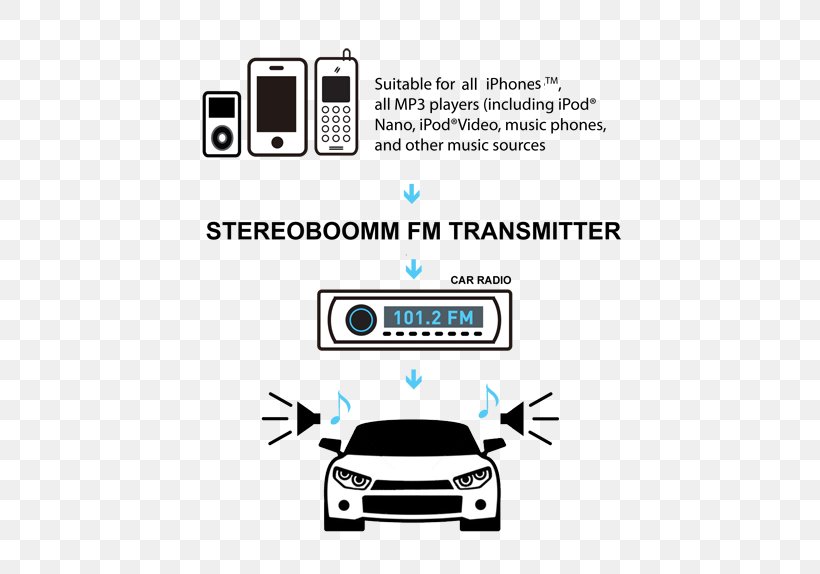 Car FM Transmitter Automotive Design Logo, PNG, 497x574px, Watercolor, Cartoon, Flower, Frame, Heart Download Free