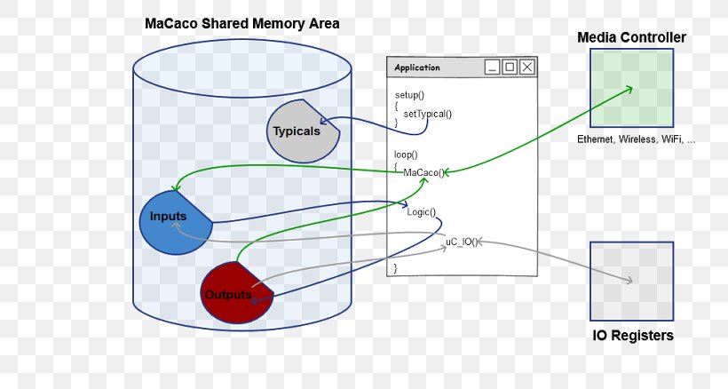 Line Technology Angle, PNG, 800x438px, Technology, Area, Diagram, Joint, Text Download Free