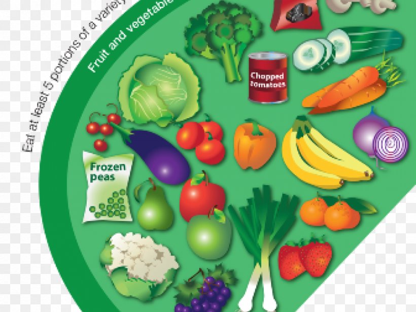 Eatwell Plate Healthy Diet Food 5 A Day, PNG, 1200x900px, 5 A Day, Eatwell Plate, Diet, Diet Food, Eating Download Free