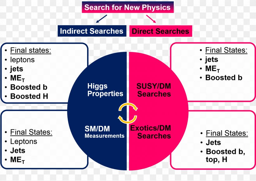 Thesis UGC NET Research Physics Master Of Philosophy, PNG, 1681x1192px, Thesis, Area, Coursework, Diagram, Doctorate Download Free