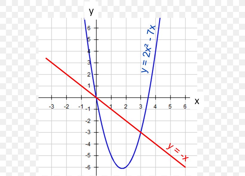 Line Point Angle Diagram, PNG, 563x592px, Point, Area, Diagram, Number, Parallel Download Free