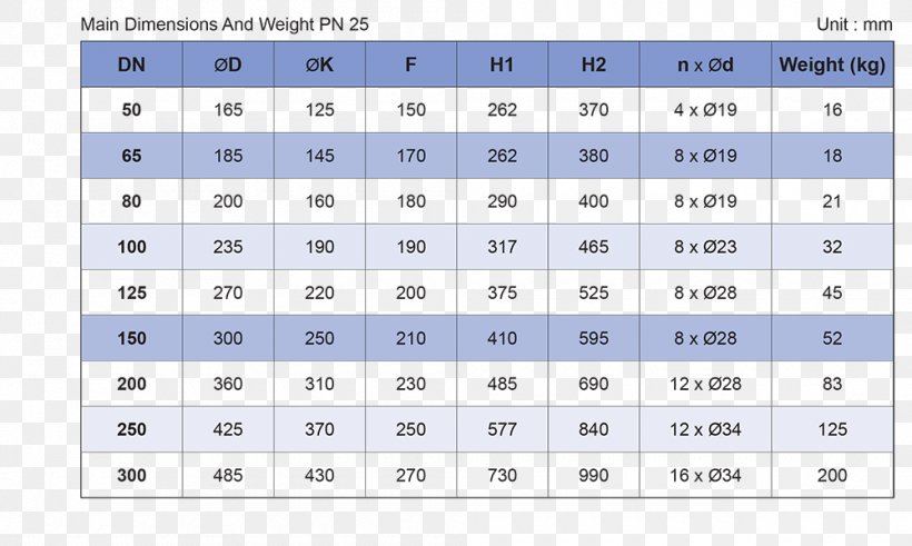 Multiplication Table Pattern Font Area, PNG, 1000x599px, Multiplication Table, Area, Diagram, Multiplication, Number Download Free