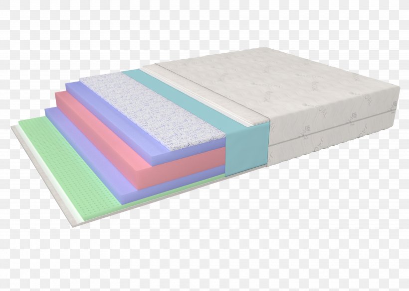 Mattress Memory Foam Latex Material, PNG, 3500x2500px, 2018, Mattress, Best, Foam, Greece Download Free