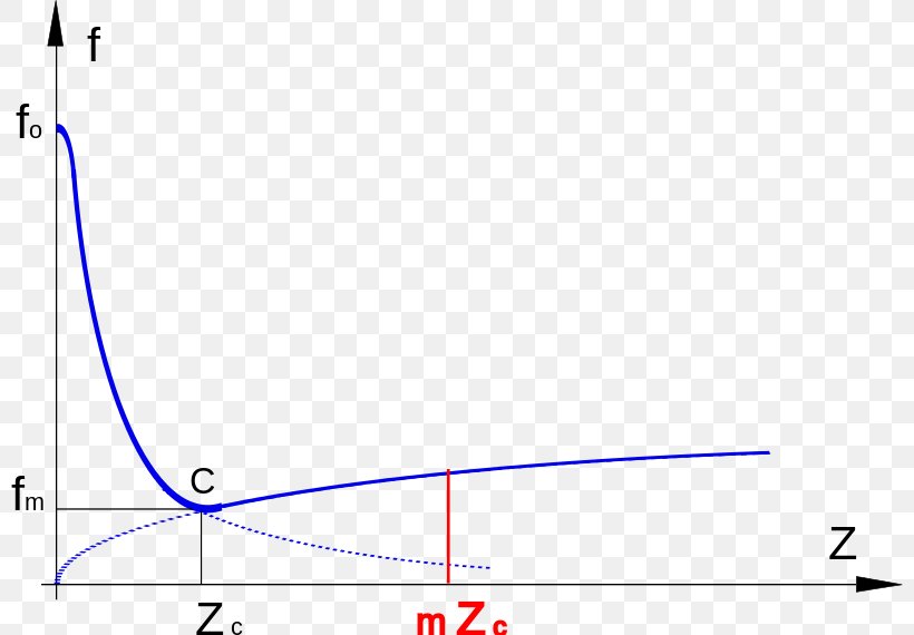 Line Point Angle Diagram, PNG, 800x570px, Point, Area, Diagram, Microsoft Azure, Parallel Download Free