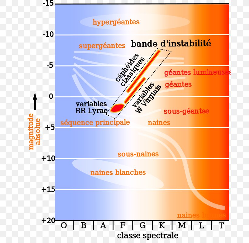Instability Strip Hertzsprung–Russell Diagram Cepheid Variable Main Sequence Variable Star, PNG, 700x800px, Instability Strip, Area, Astronomy, Cepheid Variable, Diagram Download Free