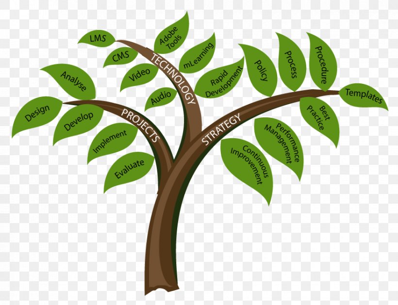 Twig Tree Clip Art, PNG, 876x673px, Twig, Animation, Branch, Christmas Tree, Drawing Download Free