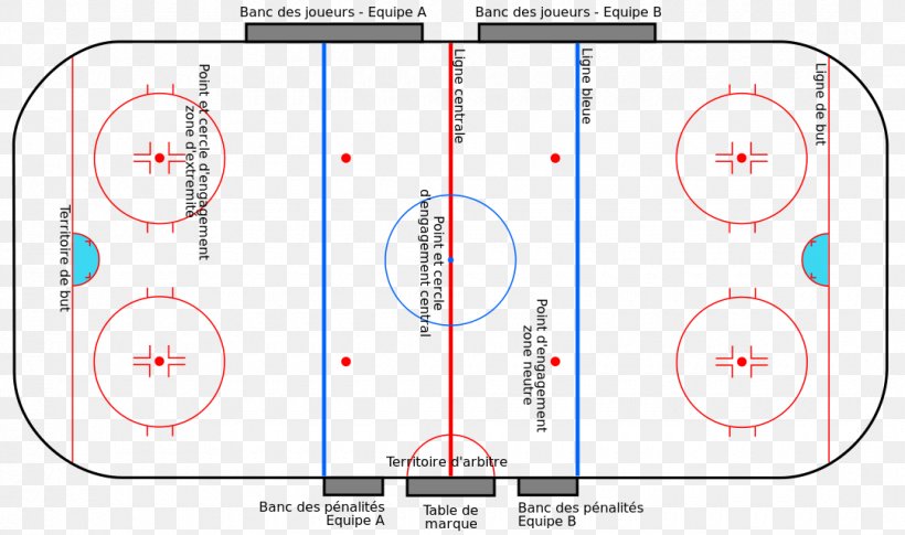 Ice Hockey Hockey Field Offside Sport, PNG, 1080x640px, Watercolor, Cartoon, Flower, Frame, Heart Download Free