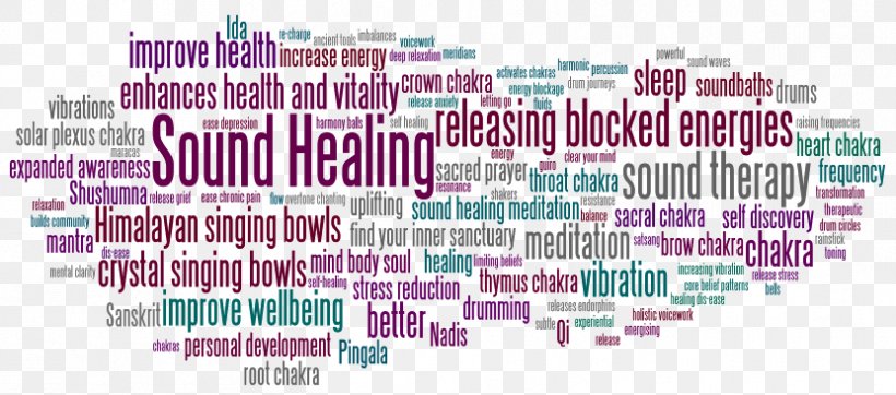 Soulistic Holistics Hawaii Healing Sound Healer Energy Medicine, PNG, 831x367px, Healing, Area, Brand, Diagram, Energy Download Free