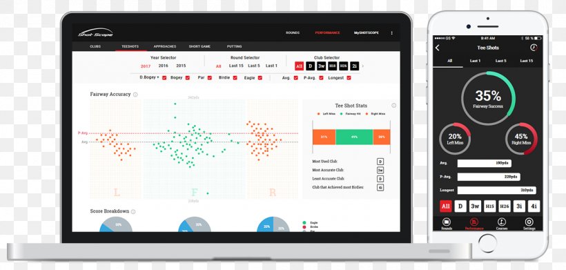 Smartphone Golf Putter PGA TOUR Data, PNG, 1153x551px, Smartphone, Brand, Communication Device, Data, Data Analysis Download Free