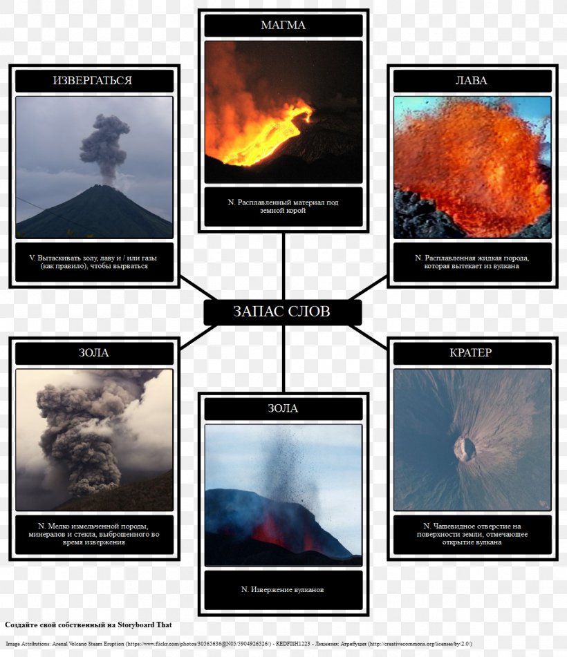 Volcanoes Richard III Graphic Organizer Student, PNG, 1142x1325px, Volcanoes, Author, Brand, Chart, Concept Download Free