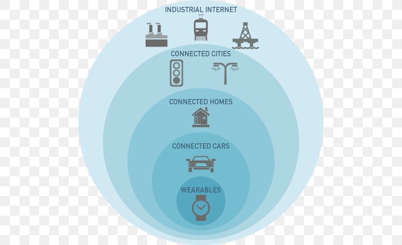Internet Of Things Business Technology Digital Transformation, PNG, 500x500px, Internet Of Things, Brand, Business, Business Process, Cloud Computing Download Free
