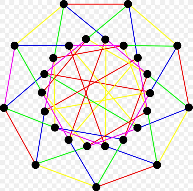 Graph Theory Triangle Symmetric Graph Edge-transitive Graph, PNG, 1034x1024px, Graph Theory, Area, Cycle Graph, Edge, Equilateral Triangle Download Free