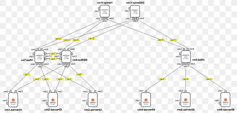 Kernel-based Virtual Machine Computer Network Libvirt Arista Networks, PNG, 1464x699px, Virtual Machine, Arista Networks, Computer Network, Computer Servers, Diagram Download Free