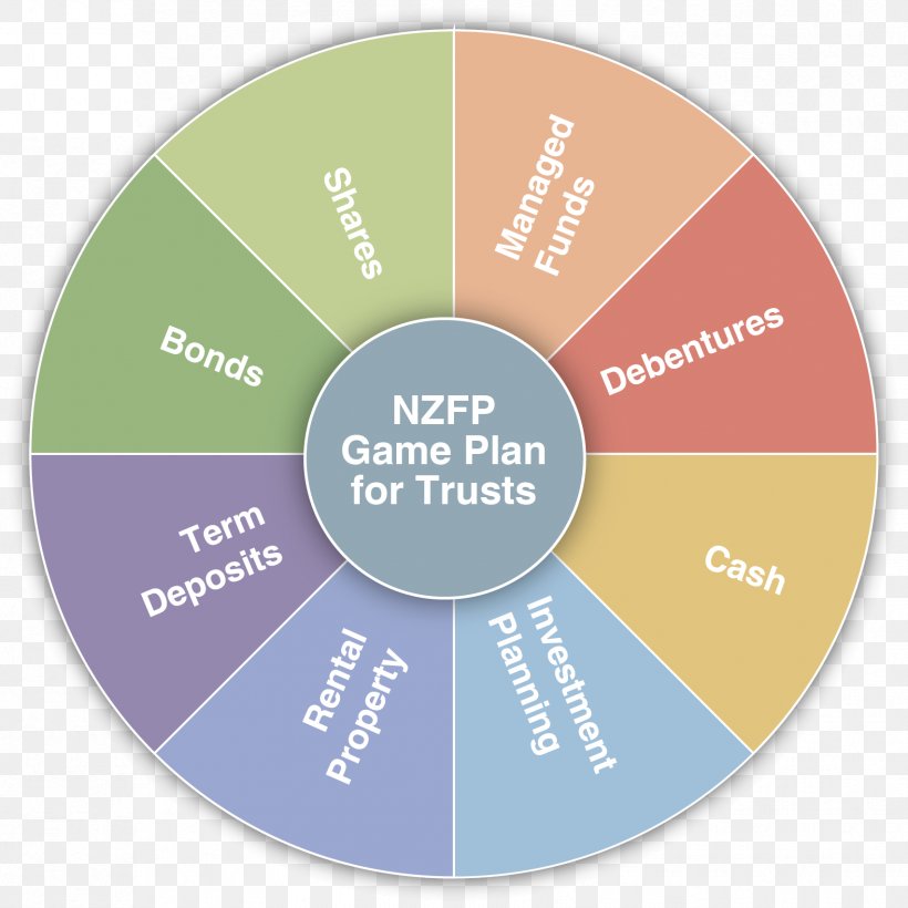 Portfolio Investment Financial Plan Portfolio Investment, PNG, 1704x1704px, Investment, Brand, Chart, Diagram, Finance Download Free