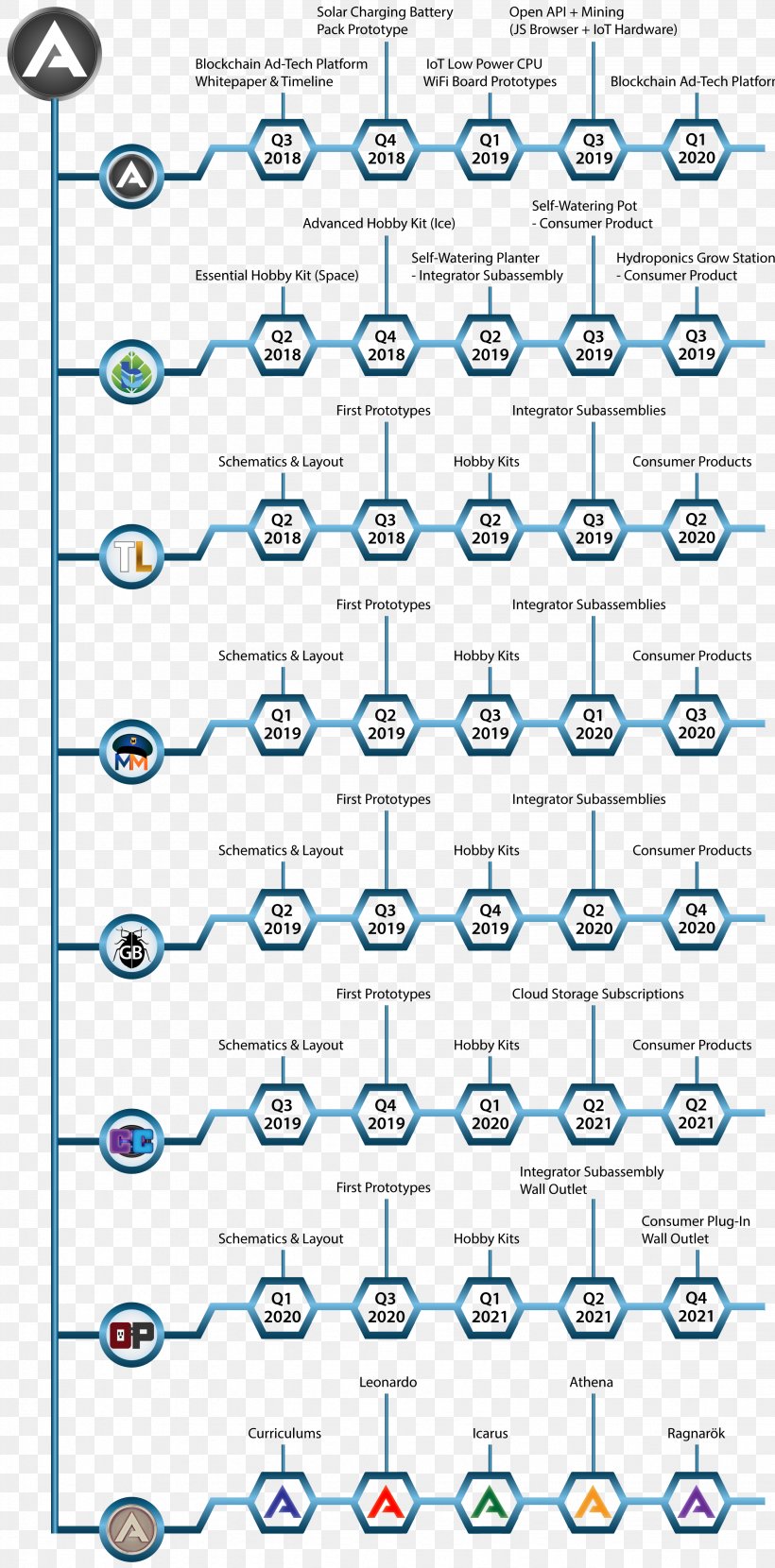 Blockchain Cryptocurrency Internet Of Things Decentralization Viewable Impression, PNG, 2658x5383px, Blockchain, Advertising, Area, Automation, Blue Download Free