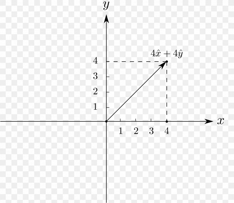 Cartesian Coordinate System Polar Coordinate System Graph Of A Function Two-dimensional Space, PNG, 2400x2081px, Watercolor, Cartoon, Flower, Frame, Heart Download Free