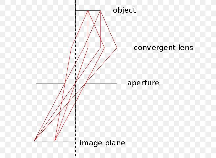 Telecentric Lens Aperture Cardinal Point Optics, PNG, 657x600px, Telecentric Lens, Aperture, Area, Diagram, Entrance Pupil Download Free