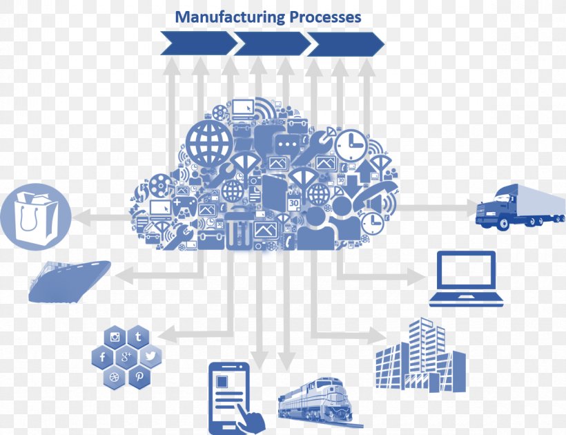 Internet Of Things Manufacturing Industry 4.0 Technology, PNG, 1180x907px, Internet Of Things, Area, Blue, Brand, Diagram Download Free