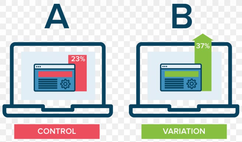 A/B Testing Call To Action Conversion Rate Optimization Digital Marketing Conversion Marketing, PNG, 826x487px, Ab Testing, Advertising, Area, Brand, Button Download Free