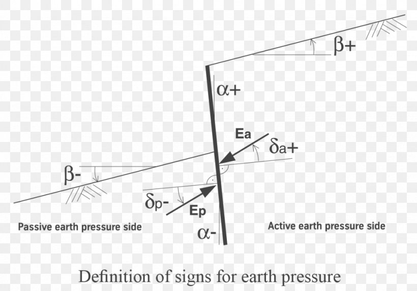 Angle Skin Friction Drag Soil Lateral Earth Pressure, PNG, 1024x717px, Friction, Area, Black And White, Deep Foundation, Diagram Download Free