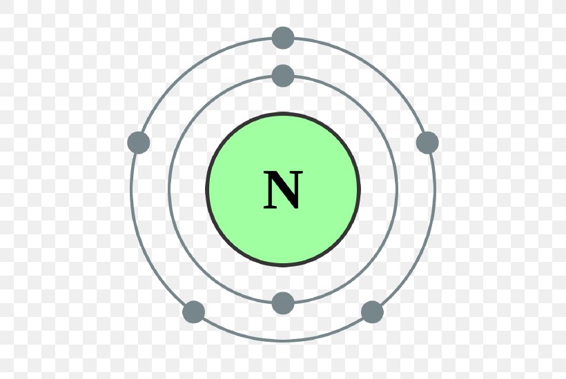 Electron Shell Electron Configuration Valence Electron Chemical Element, PNG, 550x550px, Electron Shell, Area, Atom, Atomic Orbital, Carbon Download Free