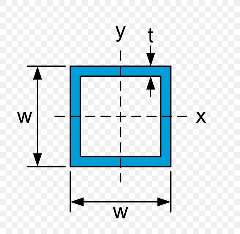 Polyvinyl Chloride Aluminium Molding Konstruktionsprofil Torsion, PNG, 800x800px, Polyvinyl Chloride, Aluminium, Area, Bahan, Diagram Download Free