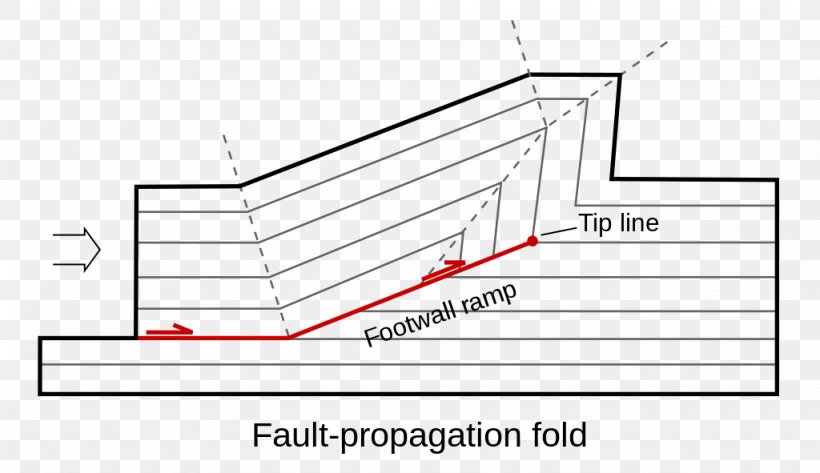 Document Drawing Line Angle, PNG, 1024x591px, Document, Area, Brand, Diagram, Drawing Download Free