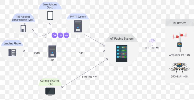 Computer Electronics, PNG, 1170x605px, Computer, Brand, Communication, Computer Network, Electronics Download Free