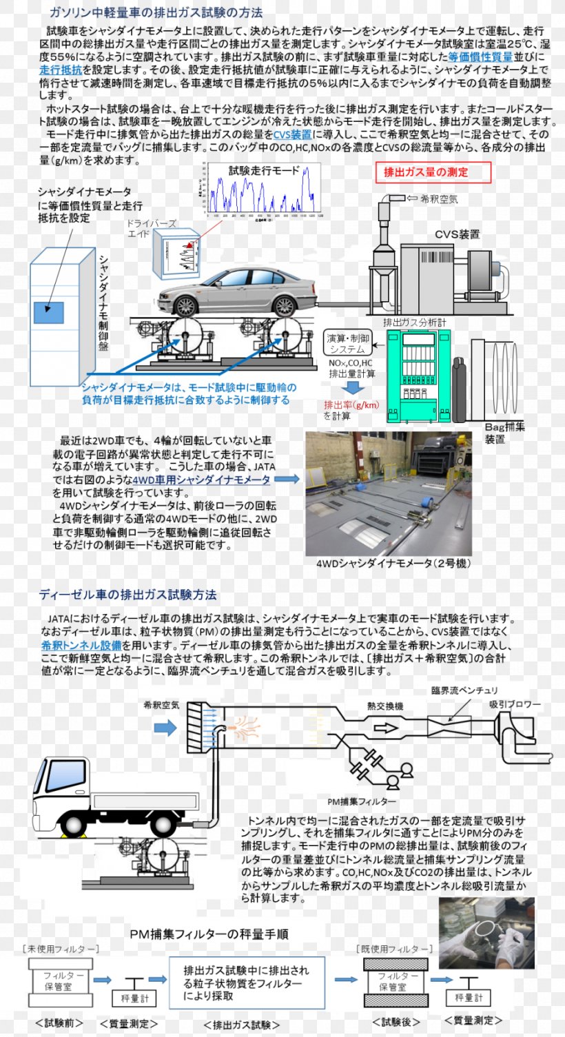 Engineering Font, PNG, 932x1711px, Engineering, Area, Diagram, Text Download Free