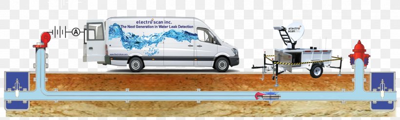 Leak Detection Water Detector Pipe, PNG, 2431x732px, Leak Detection, Automotive Exterior, Leak, Machine, Mode Of Transport Download Free