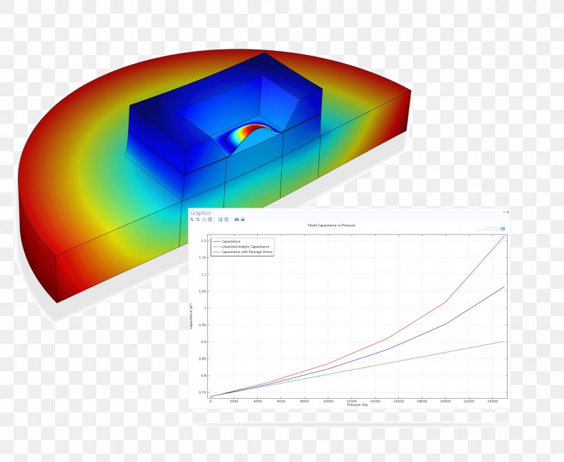 Microelectromechanical Systems COMSOL Multiphysics Mems Packaging Integrated Circuit Packaging Elastic Modulus, PNG, 2000x1640px, Microelectromechanical Systems, Computeraided Engineering, Comsol Multiphysics, Corrosion, Elastic Modulus Download Free