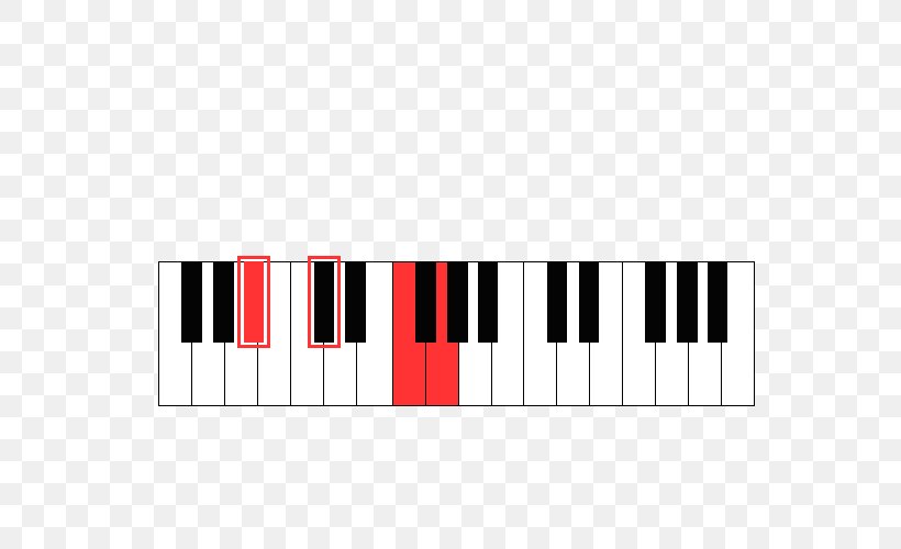 Digital Piano Musical Keyboard B Minor Guitar Chord, PNG, 750x500px, Watercolor, Cartoon, Flower, Frame, Heart Download Free