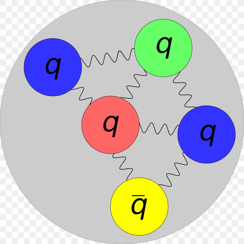 Pentaquark Subatomic Particle Neutron, PNG, 1920x1920px, Pentaquark, Antikvark, Area, Baryon, Down Quark Download Free