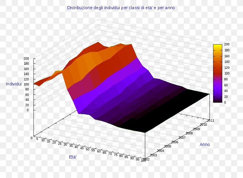 Ollolai Gavoi Pie Chart Angle Line, PNG, 800x600px, Ollolai, Anychart, Business, Chart, Diagram Download Free