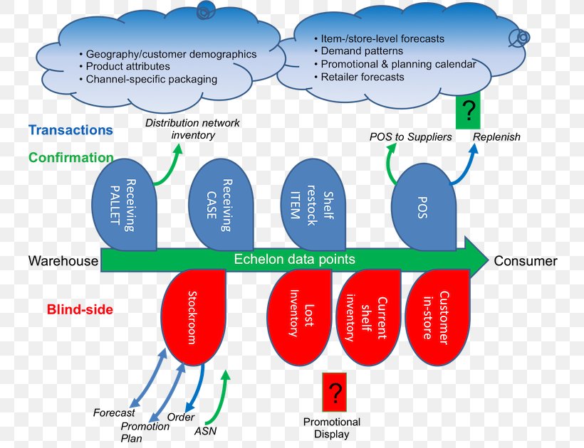 Technology Water Diagram, PNG, 750x630px, Technology, Area, Diagram, Organism, Organization Download Free