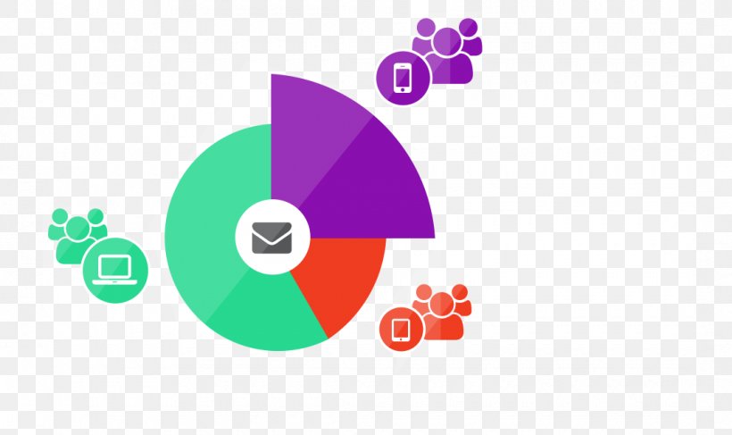 Market Segmentation Audience Segmentation Marketing Brand, PNG, 1080x642px, Market Segmentation, Advertising, Advertising Campaign, Audience Segmentation, Brand Download Free