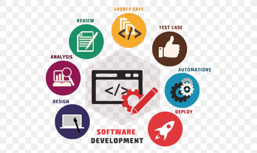 Web Development Software Development Custom Software Computer Software Mobile App Development, PNG, 570x490px, Web Development, Area, Brand, Communication, Company Download Free