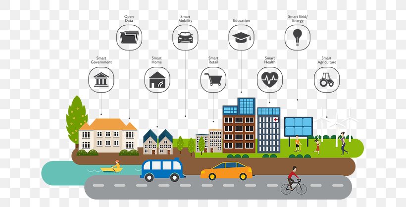 Internet Of Things National Spatial Plan Business Sustainable City, PNG, 679x418px, Internet Of Things, Brand, Business, Business Plan, City Download Free