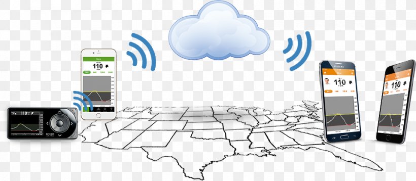 LG G4 Dexcom LG G5 Continuous Glucose Monitor Information, PNG, 957x418px, Lg G4, Blood Glucose Monitoring, Bluetooth, Brand, Communication Download Free