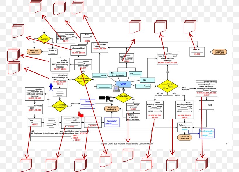 Business Process Decision Model Process Modeling, PNG, 772x591px, Business Process, Area, Business, Business Rule, Data Download Free