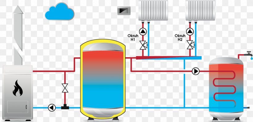 Furnace Ekvitermní Regulace Akumulační Nádrž Boiler Bộ điều Khiển, PNG, 1665x806px, Furnace, Area, Berogailu, Boiler, Closedloop Transfer Function Download Free