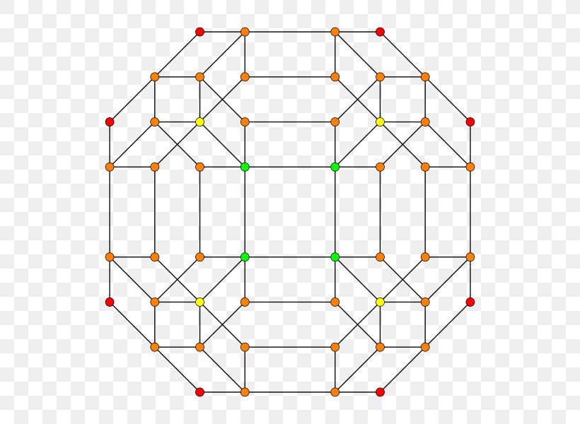 Reflection Symmetry Graph Of A Function Point Pattern, PNG, 600x600px, Symmetry, Area, Chart, Circle Graph, Diagram Download Free