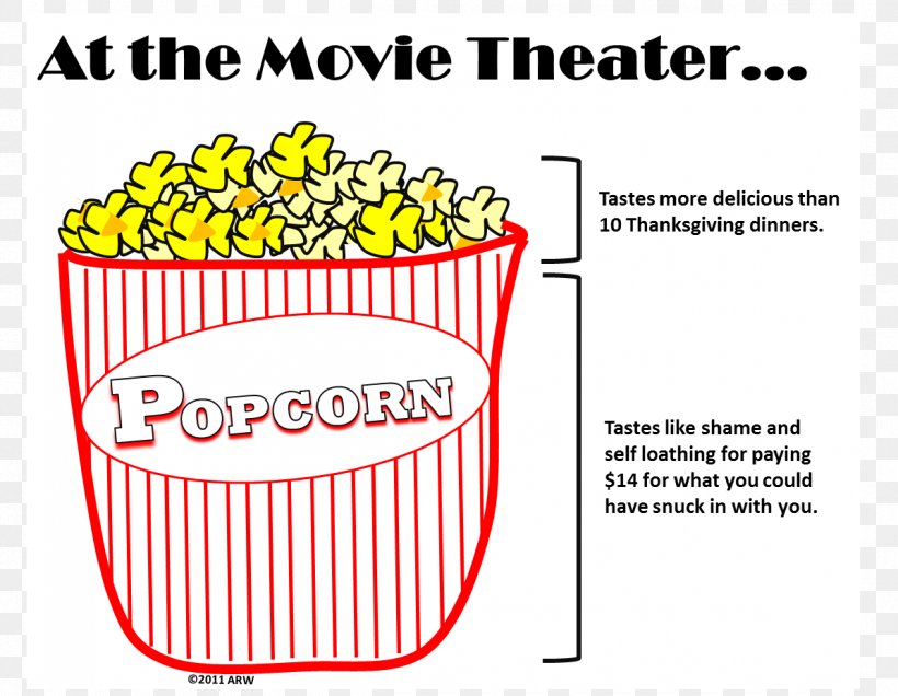 Popcorn Food Waffle Day Clip Art, PNG, 1196x929px, Popcorn, Area, Brand, Commodity, Diagram Download Free