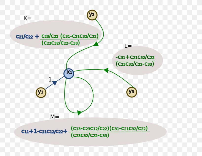 Equation Diagram Line Product Angle, PNG, 991x768px, Equation, Animal, Construction, Control Flow, Control Flow Graph Download Free