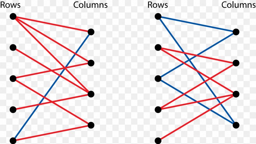 Applications Of Graph Theory Dominating Set Mathematics, PNG, 1368x772px, Graph Theory, Area, Bipartite Graph, Clique, Dominating Set Download Free