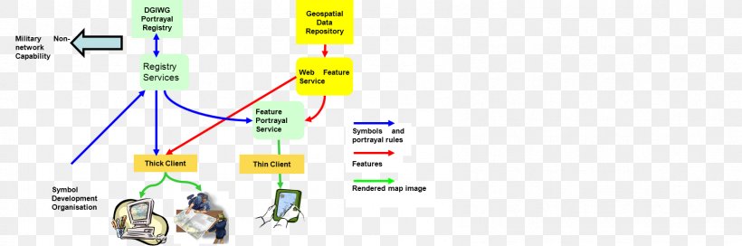 Defence Geospatial Information Working Group Product System Geographic Data And Information NATO, PNG, 1692x562px, System, Area, Diagram, Geographic Data And Information, International Coproduction Download Free