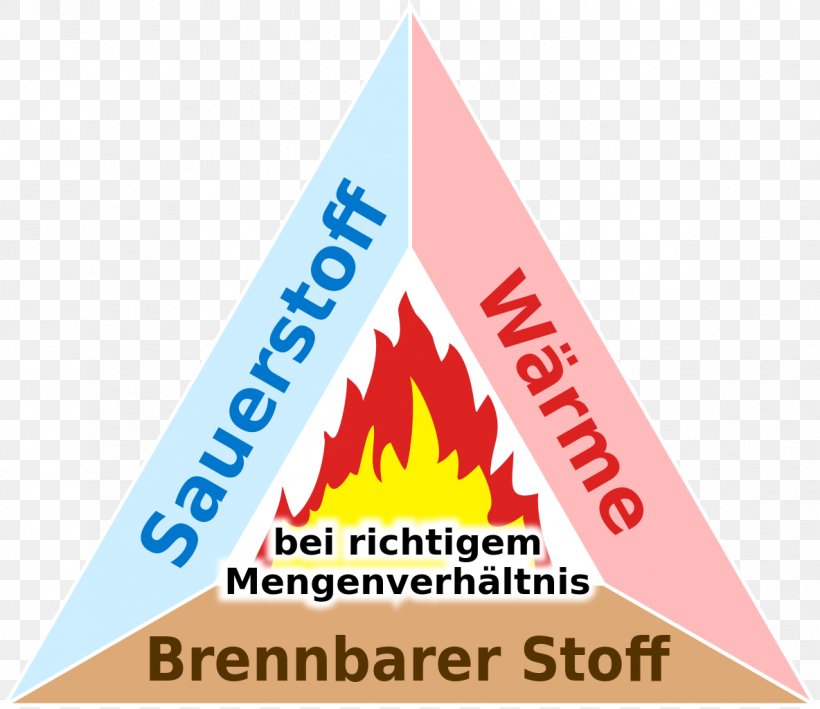 Fire Triangle Conflagration Logo Font, PNG, 1184x1024px, Triangle, Area, Area M Airsoft Koblenz, Brand, Conflagration Download Free