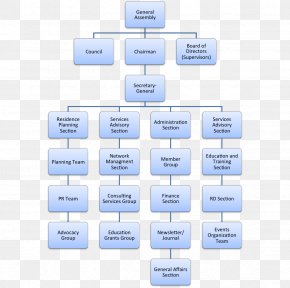 Organizational Chart Information Technology Diagram, PNG, 980x559px ...