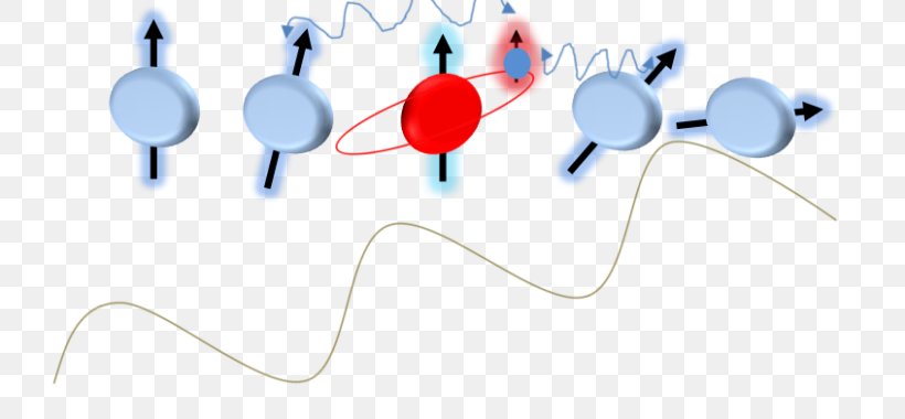 Qubit Quantum Computing Spin Quantum Mechanics Atom, PNG, 760x380px, Qubit, Atom, Audio, Audio Equipment, Bit Download Free